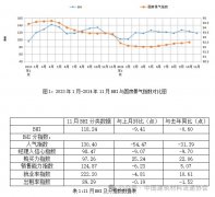 它是从全国各指定的集中采集点采集了5000材家居