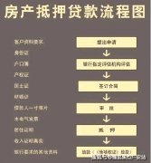 使得人可以或许以较低的每月还款额来分离还款