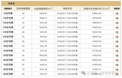 紧邻天颂的树村地块中海10.2万楼面价高溢价拿下