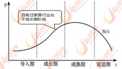智能化将是泛家居