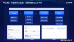 信用卡营业已从“赛马圈地”的增量时代迈入“